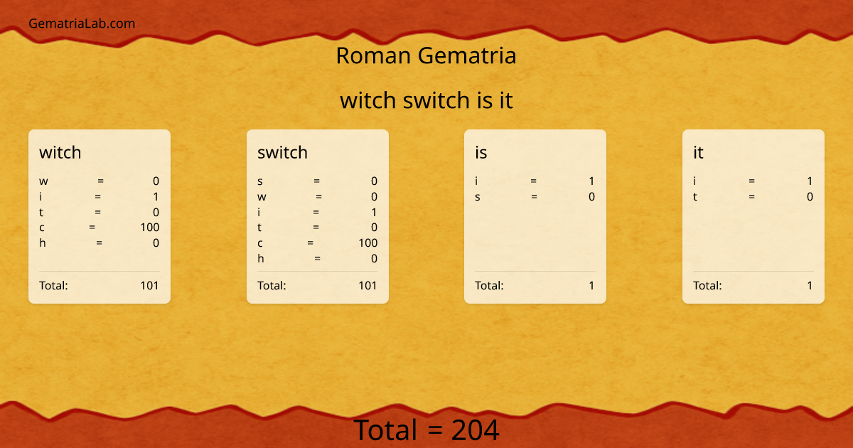 witch switch is it in roman Gematria